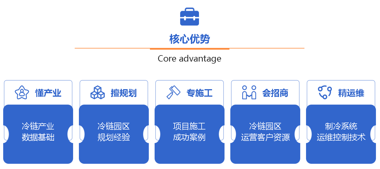 冷链物流ColdChainLogistics